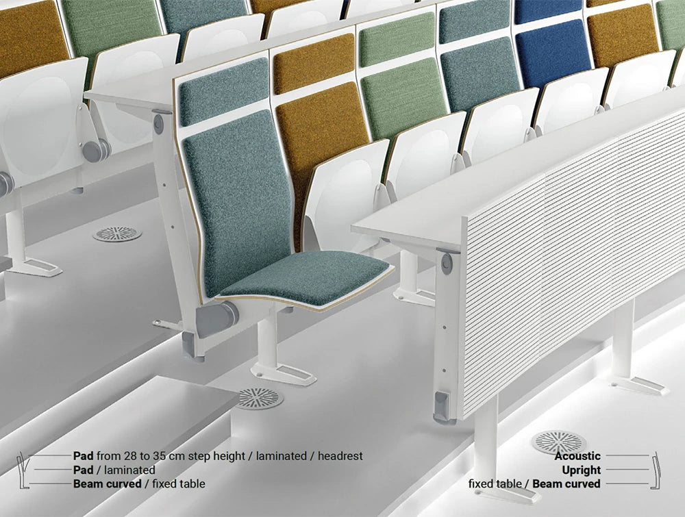 Omnia Evolution Modular System 5